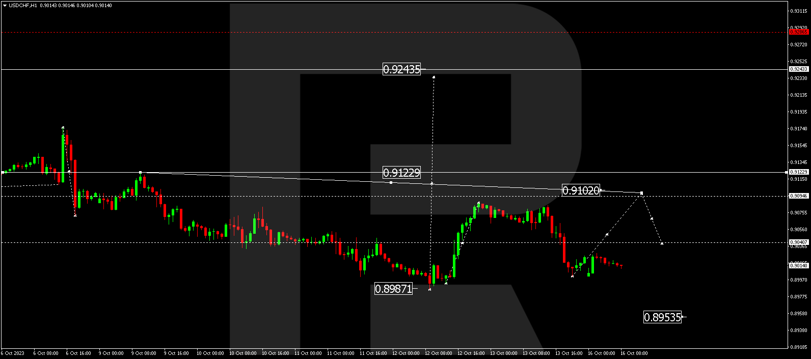 USD/CHF (US Dollar vs Swiss Franc)