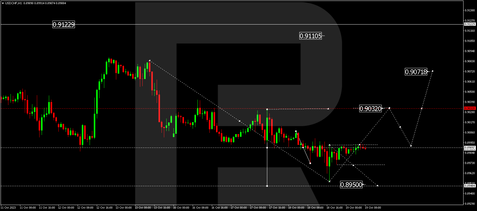 USD/CHF (US Dollar vs Swiss Franc)