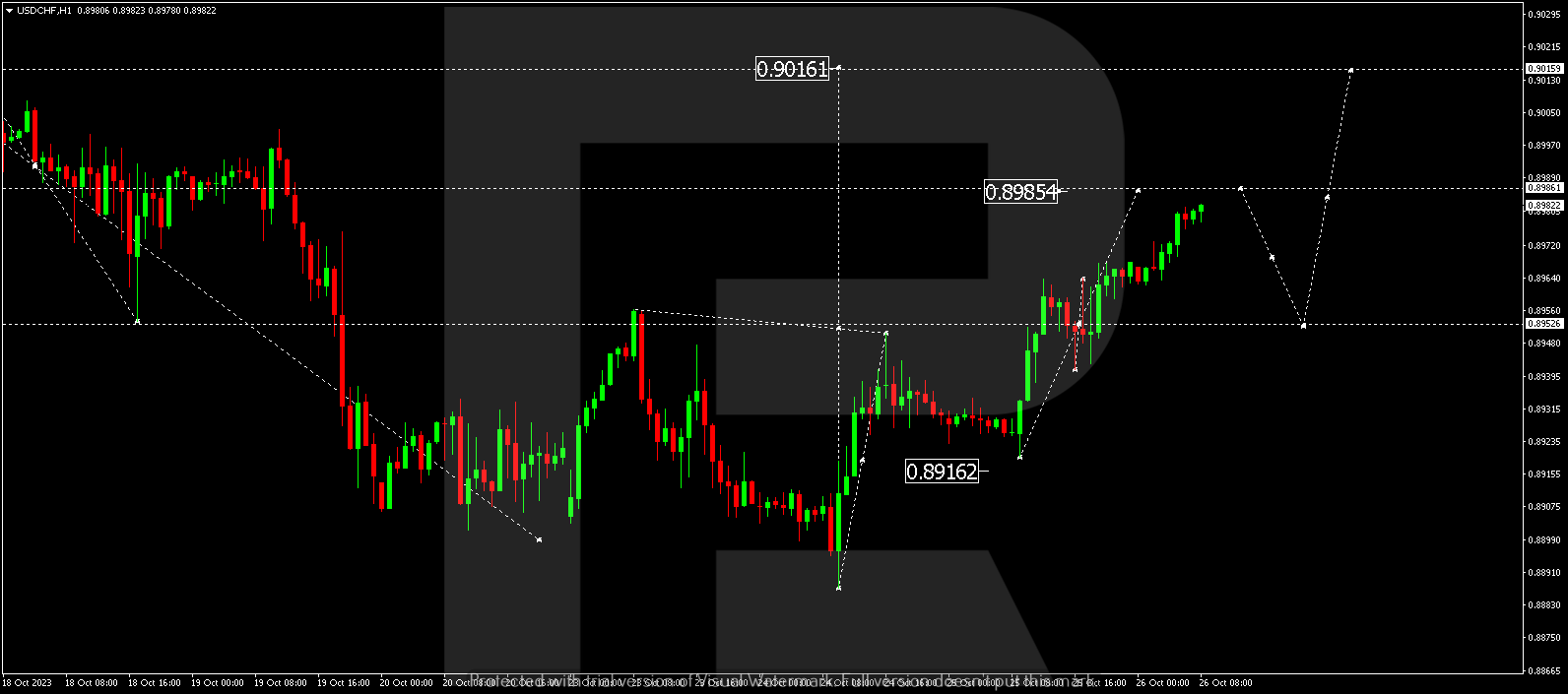 USD/CHF (US Dollar vs Swiss Franc)