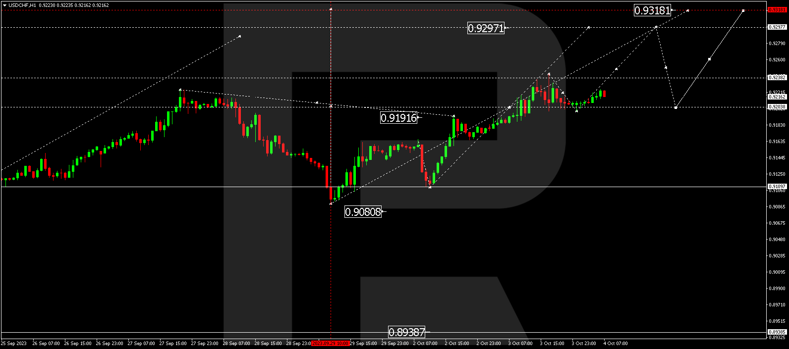 USD/CHF (US Dollar vs Swiss Franc)