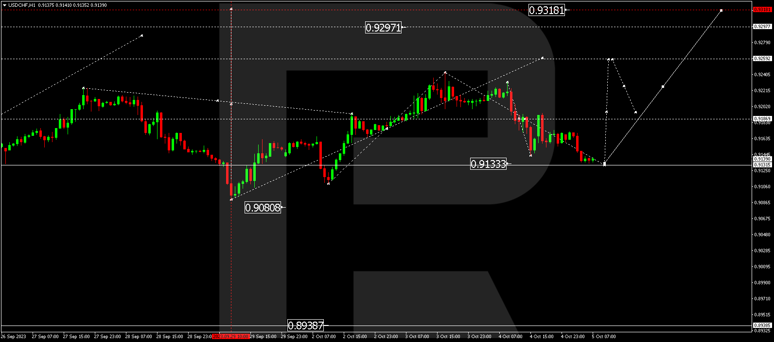 USD/CHF (US Dollar vs Swiss Franc)