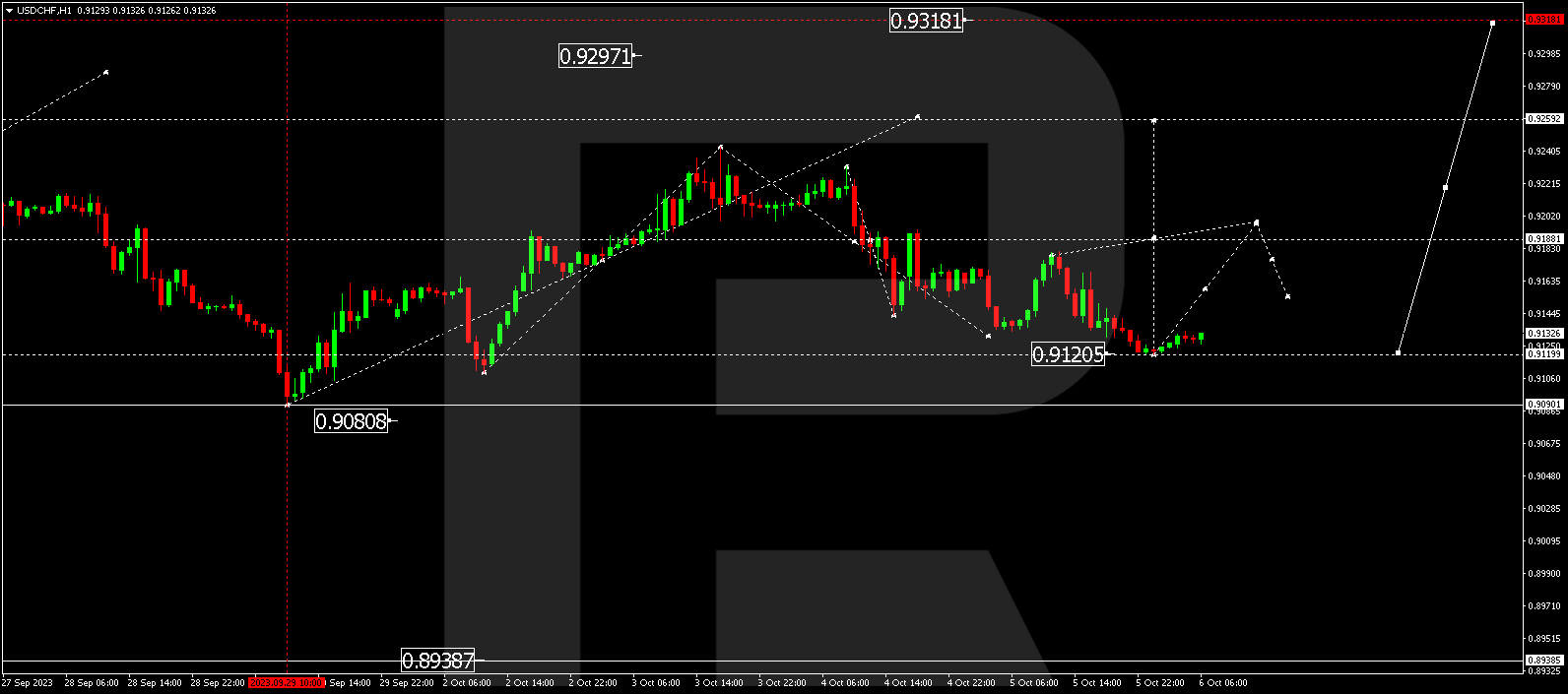 USD/CHF (US Dollar vs Swiss Franc)