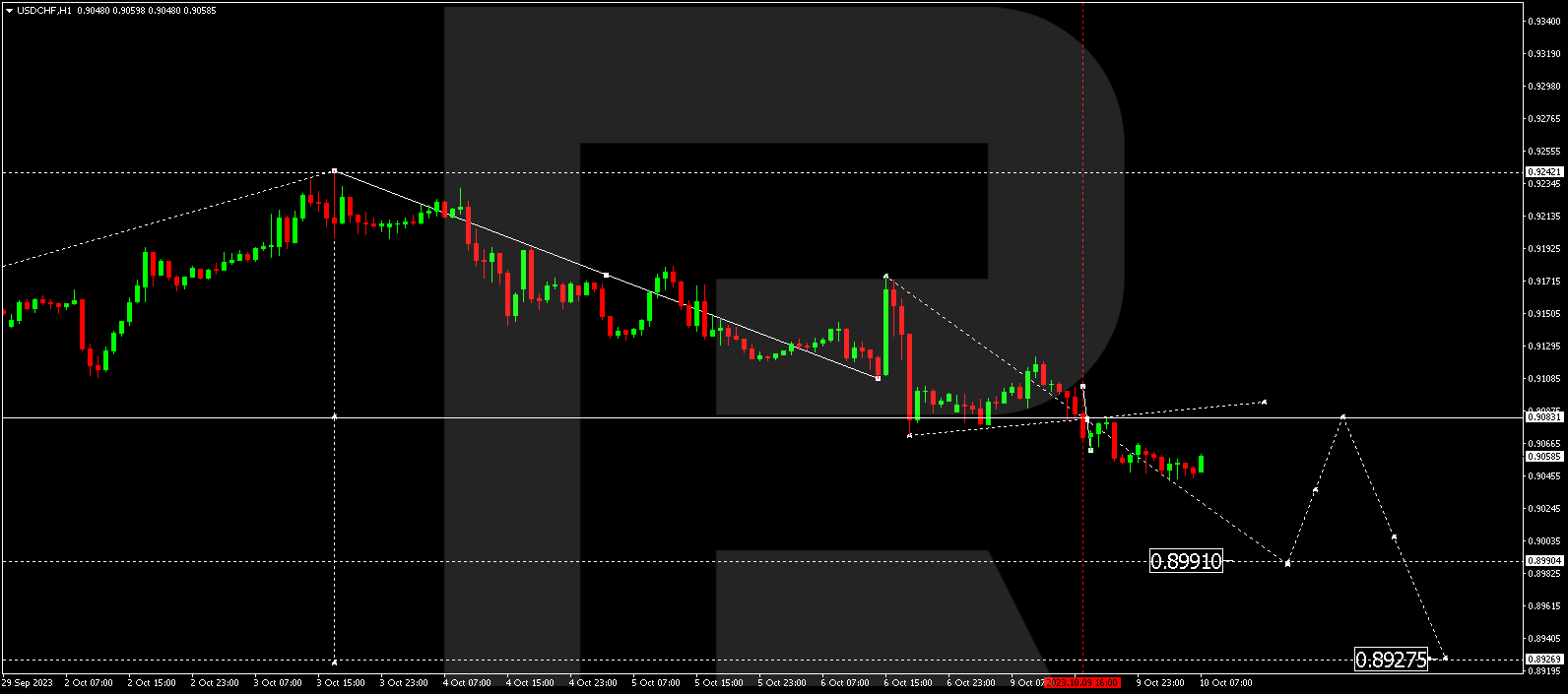 USD/CHF (US Dollar vs Swiss Franc)