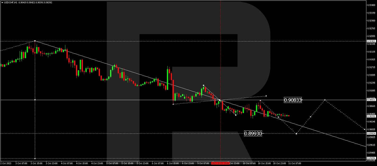 USD/CHF (US Dollar vs Swiss Franc)