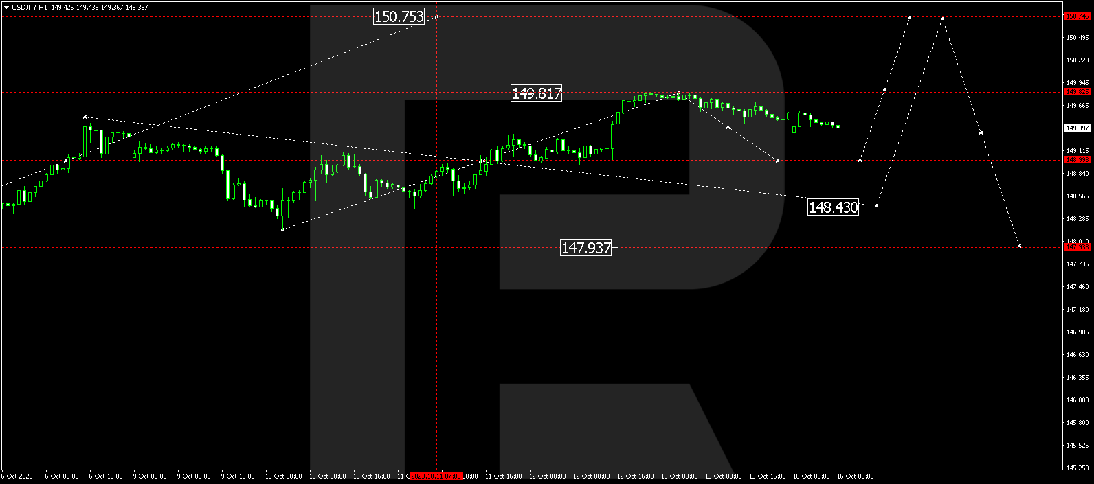 USD/JPY (US Dollar vs Japanese Yen)