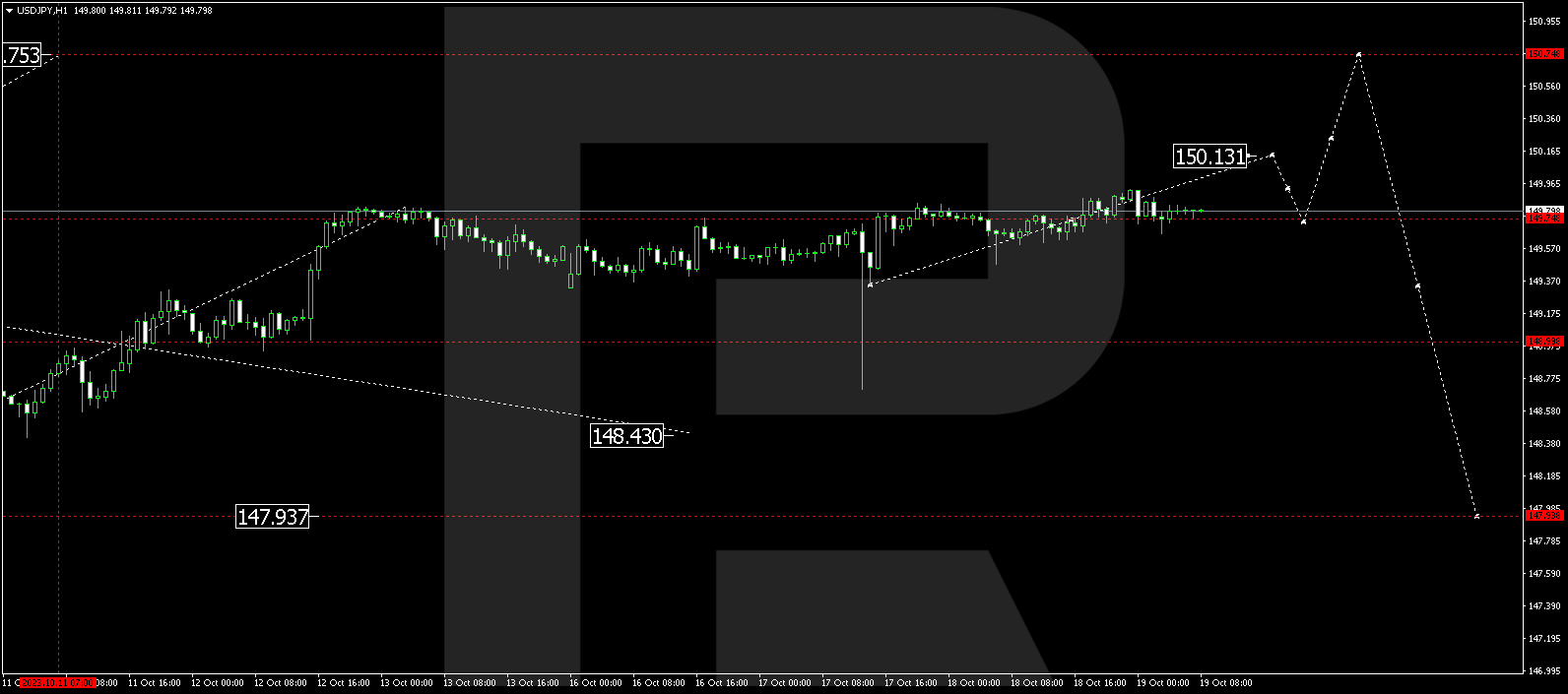 USD/JPY (US Dollar vs Japanese Yen)