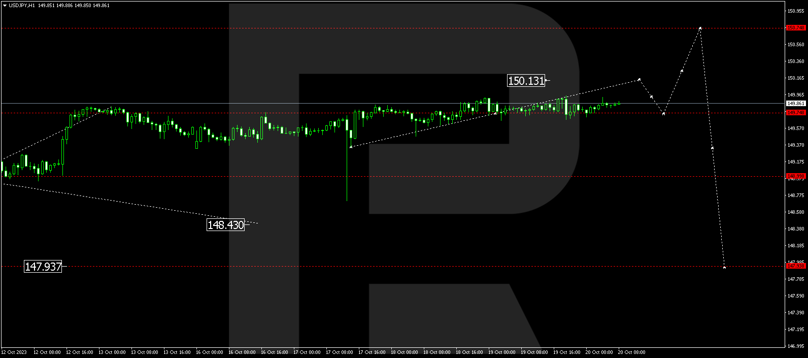 USD/JPY (US Dollar vs Japanese Yen)