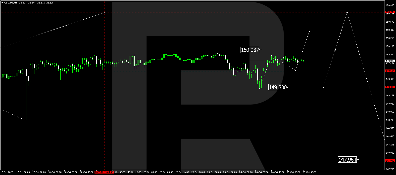 USD/JPY (US Dollar vs Japanese Yen)