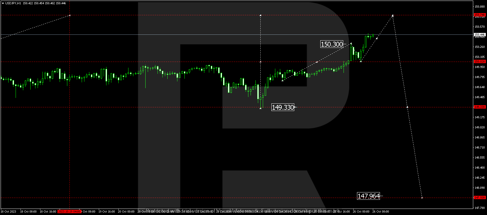 USD/JPY (US Dollar vs Japanese Yen)