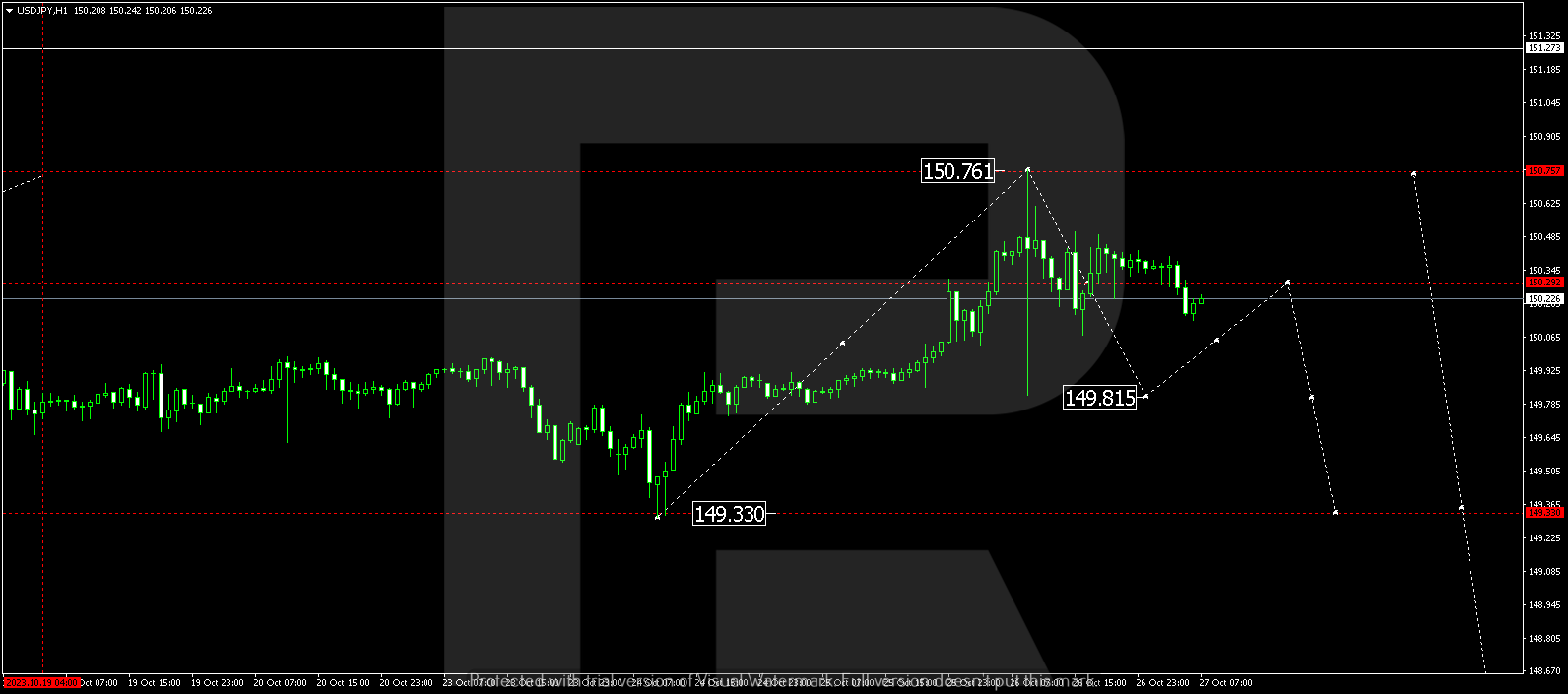 USD/JPY (US Dollar vs Japanese Yen)