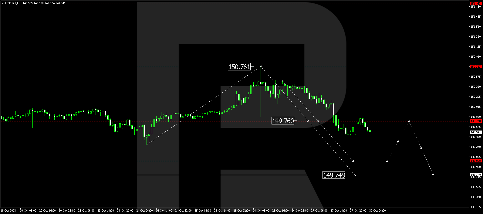 USD/JPY (US Dollar vs Japanese Yen)