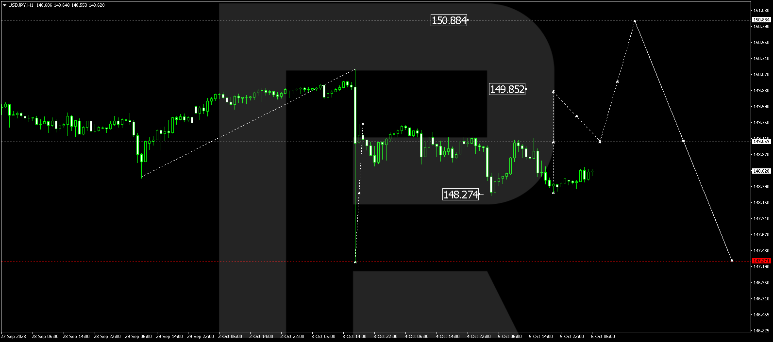 USD/JPY (US Dollar vs Japanese Yen)