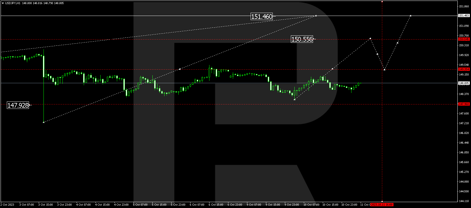 USD/JPY (US Dollar vs Japanese Yen)