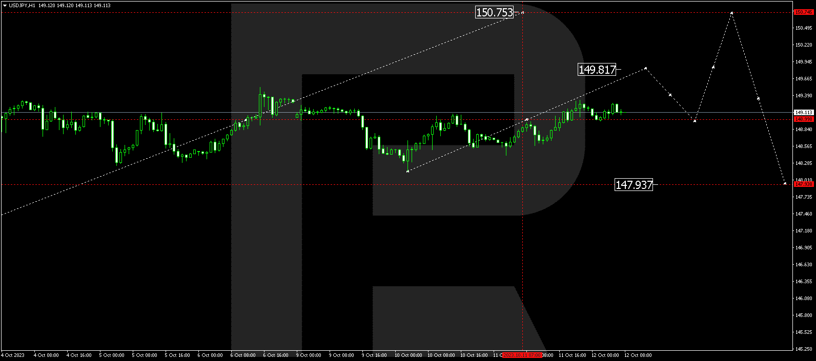 USD/JPY (US Dollar vs Japanese Yen)