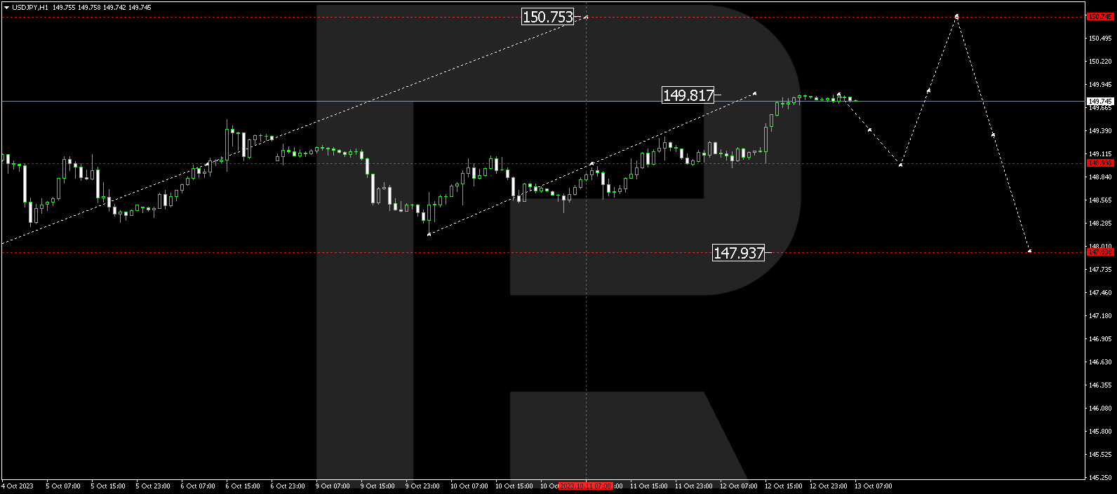 USD/JPY (US Dollar vs Japanese Yen)