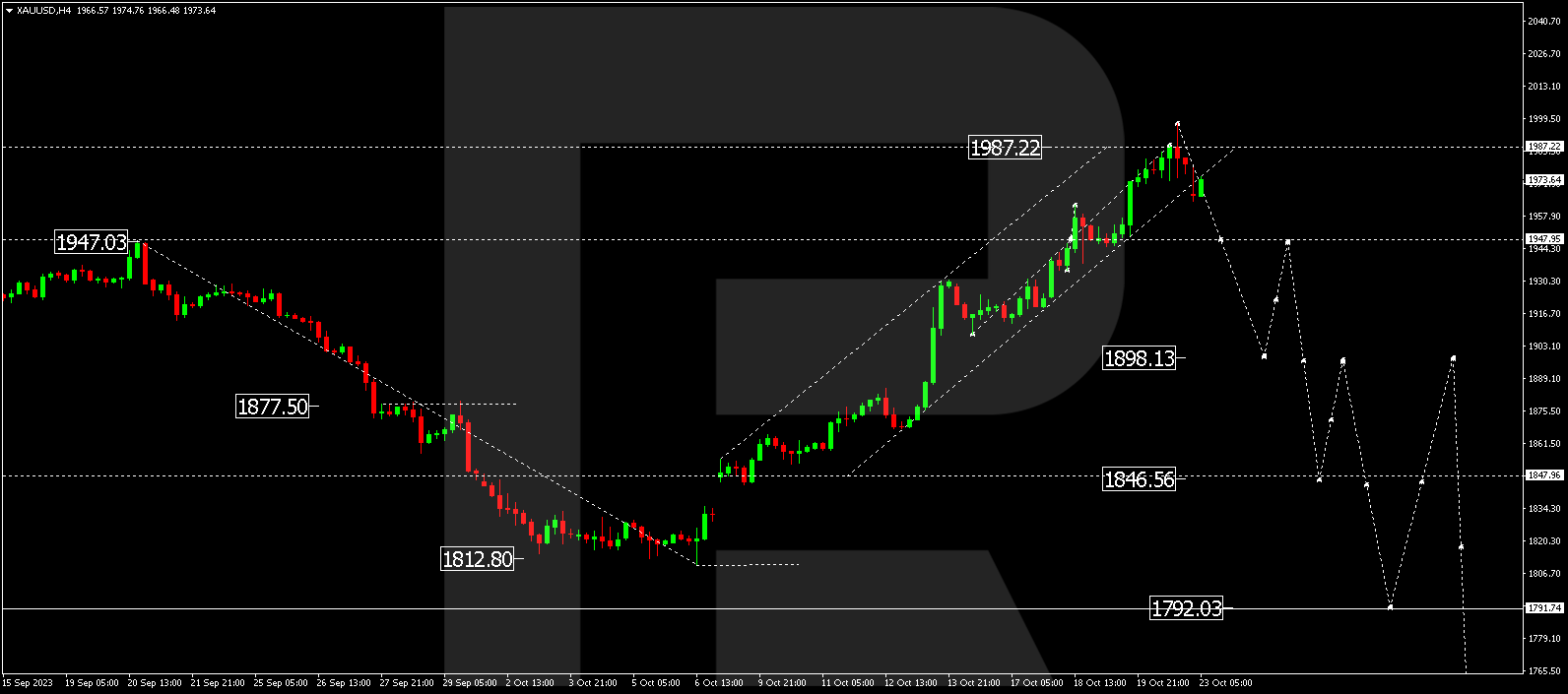 XAU/USD (Gold vs. US Dollar)