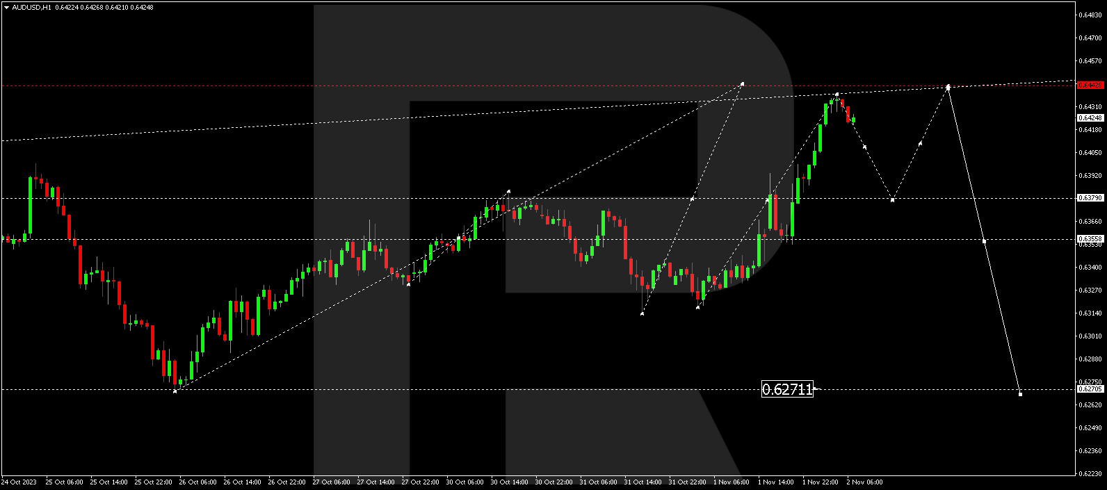 AUD/USD (Australian Dollar vs US Dollar)