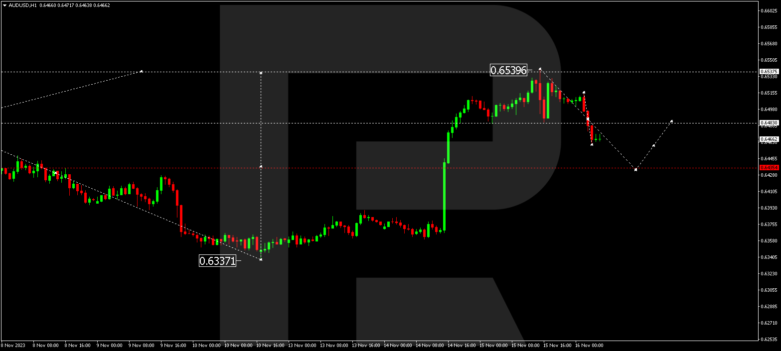 AUD/USD (Australian Dollar vs US Dollar)