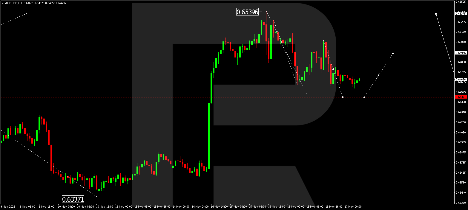 AUD/USD (Australian Dollar vs US Dollar)