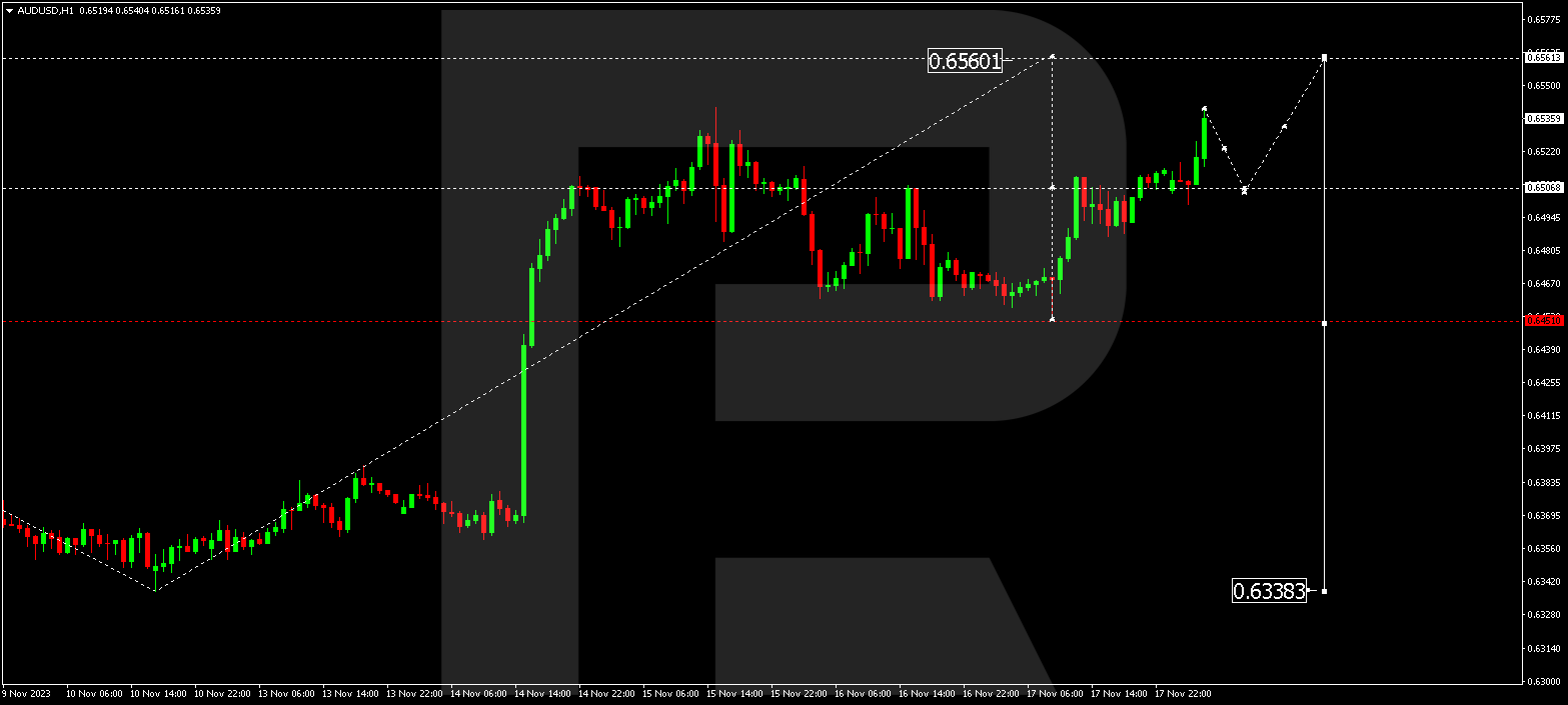 AUD/USD (Australian Dollar vs US Dollar)