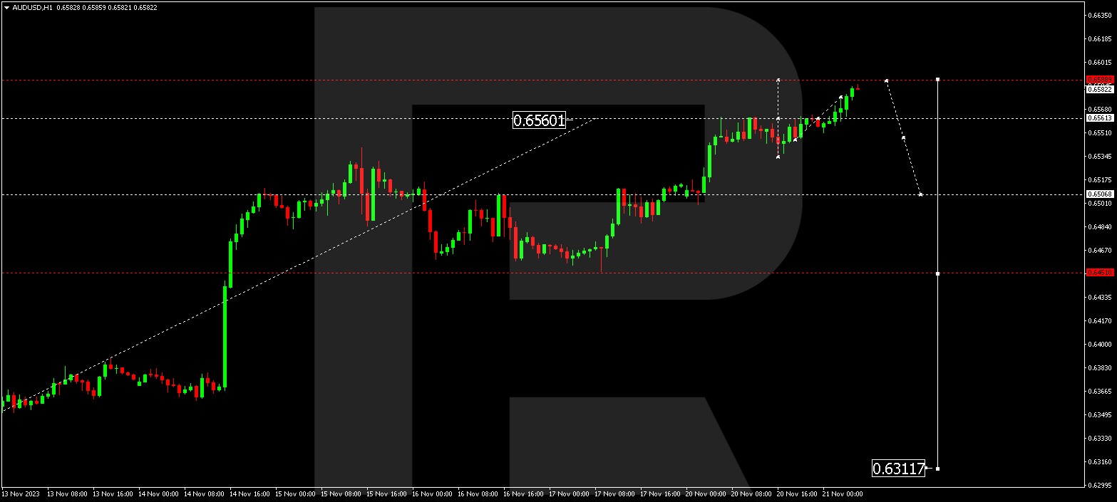 AUD/USD (Australian Dollar vs US Dollar)