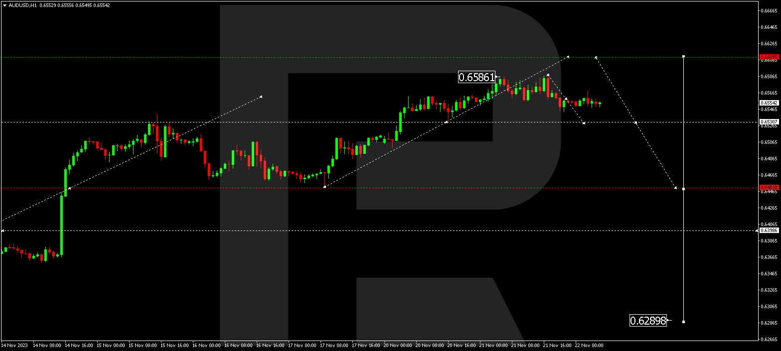 AUD/USD (Australian Dollar vs US Dollar)