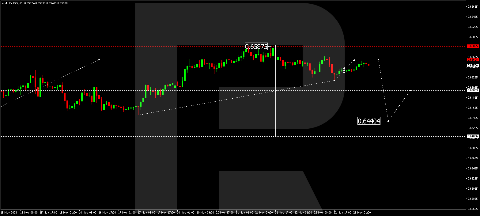 AUD/USD (Australian Dollar vs US Dollar)