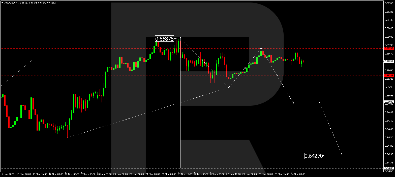 AUD/USD (Australian Dollar vs US Dollar)