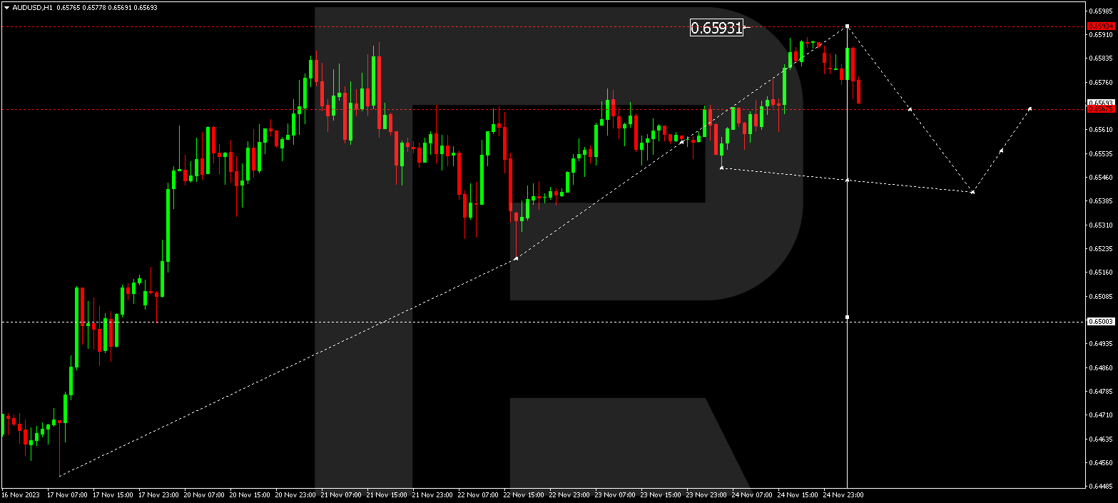 AUD/USD (Australian Dollar vs US Dollar)