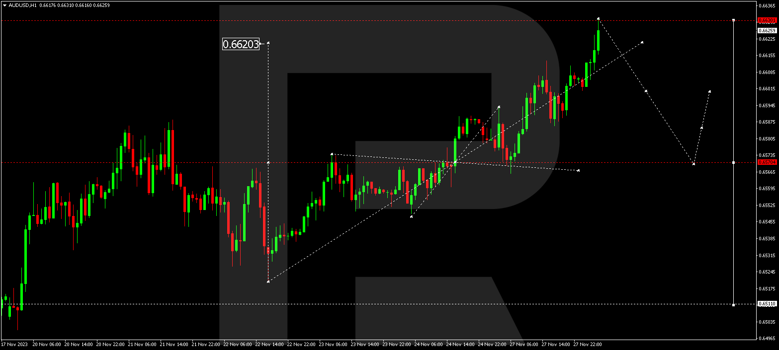 AUD/USD (Australian Dollar vs US Dollar)