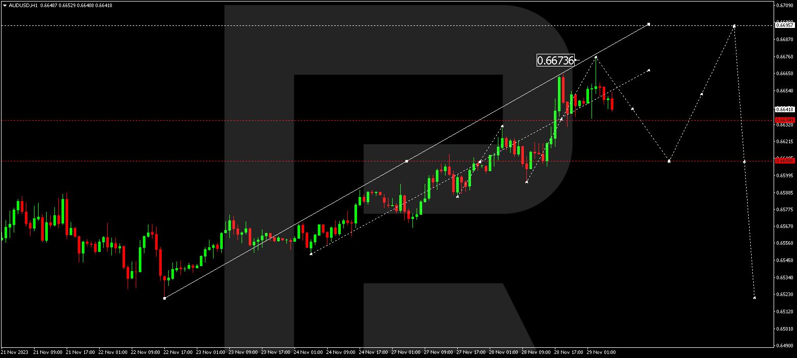 AUD/USD (Australian Dollar vs US Dollar)