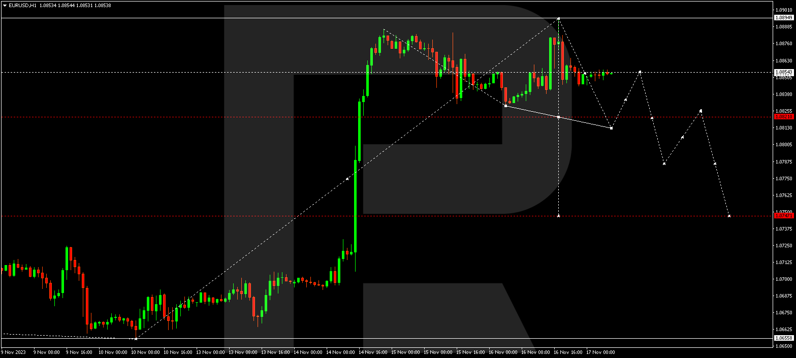 EUR/USD (Euro vs US Dollar)