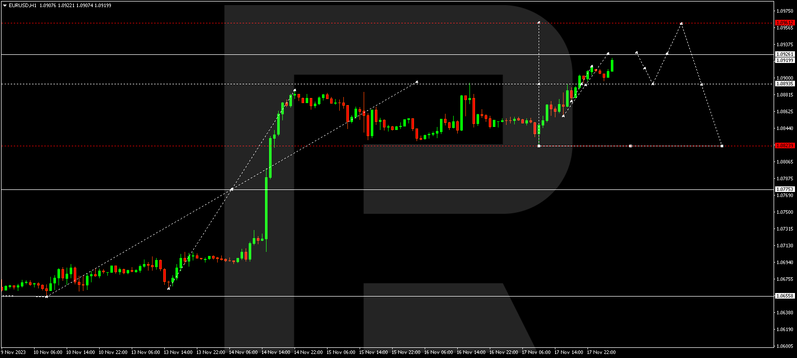 EUR/USD (Euro vs US Dollar)