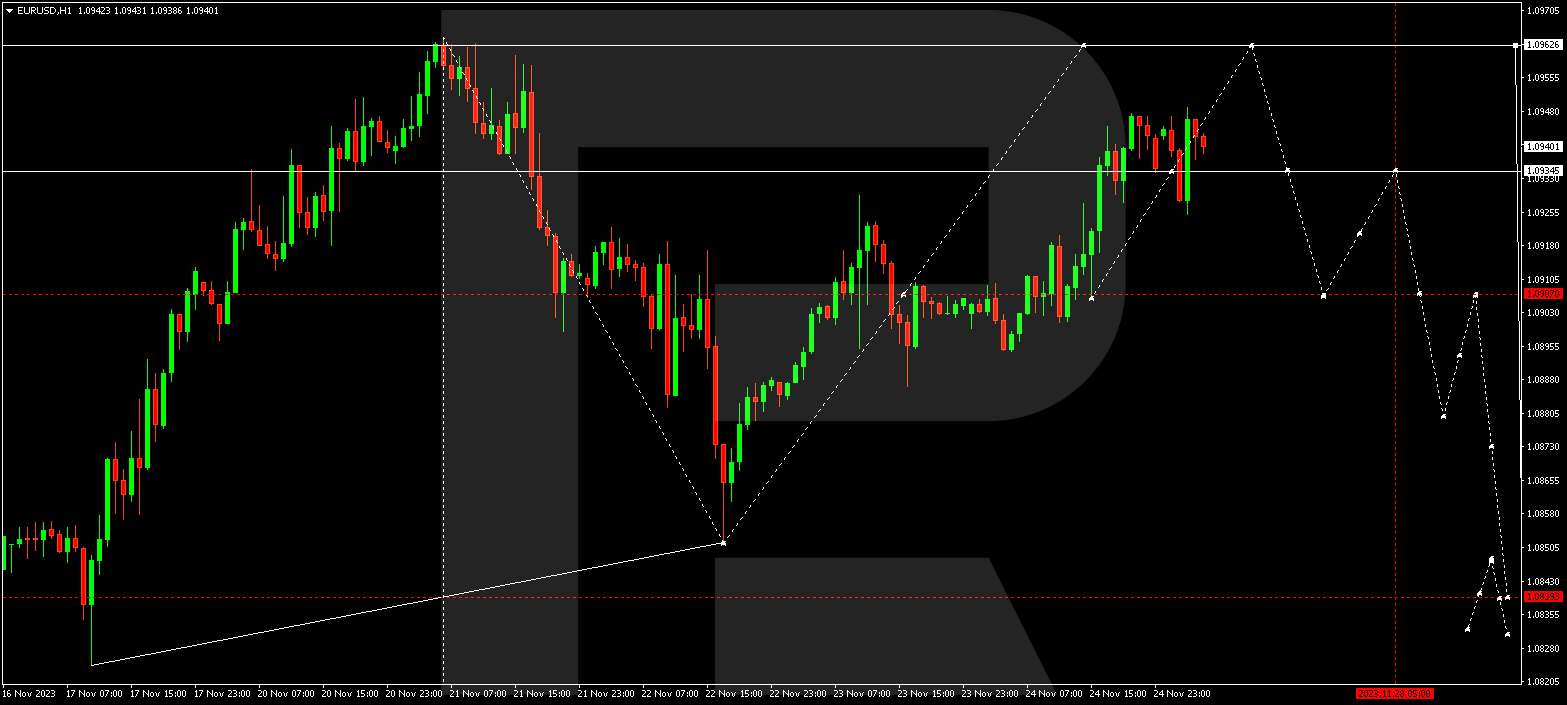 EUR/USD (Euro vs US Dollar)