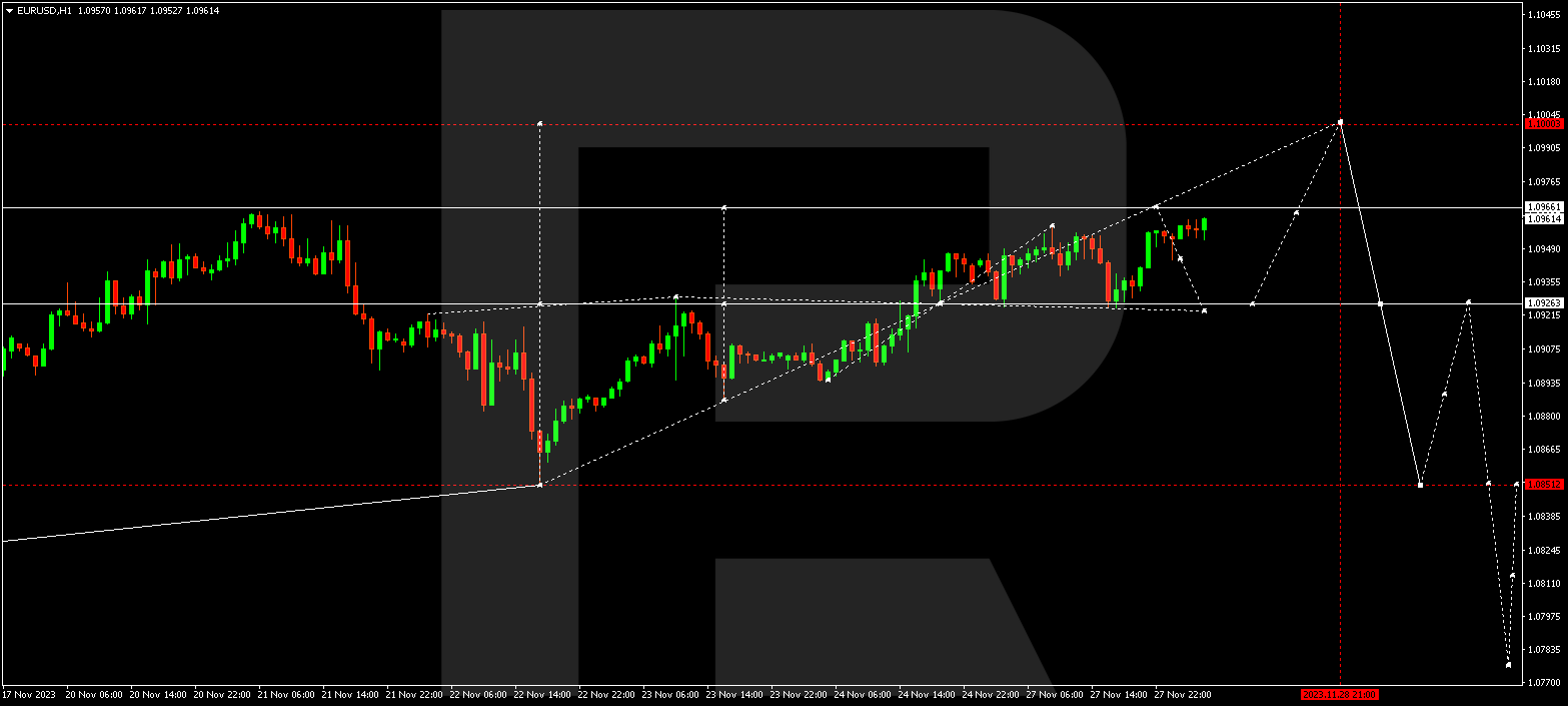 EUR/USD (Euro vs US Dollar)