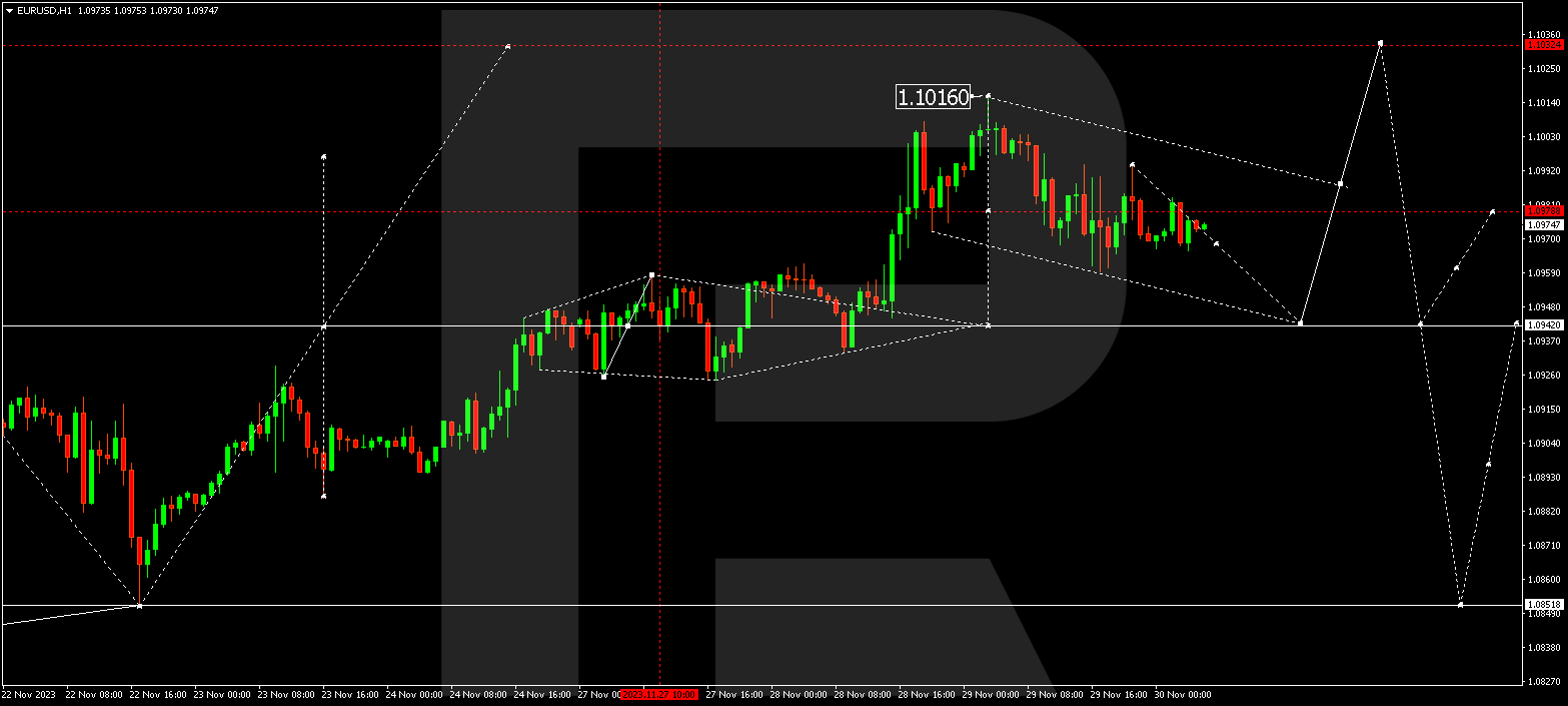 EUR/USD (Euro vs US Dollar)