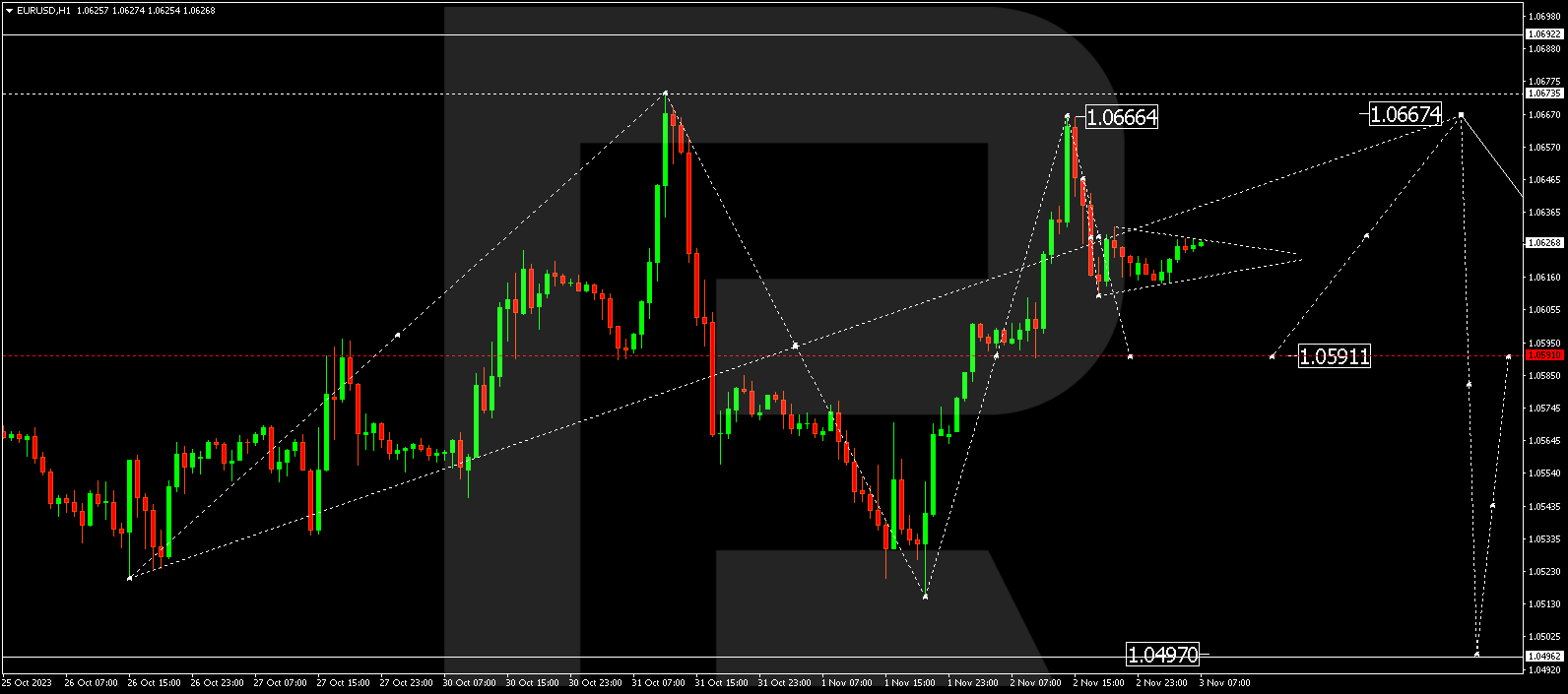 EUR/USD (Euro vs US Dollar)