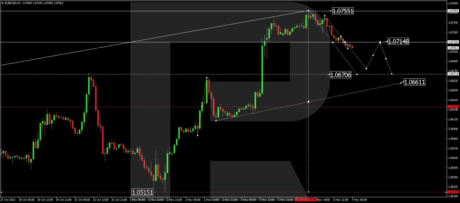 EUR/USD (Euro vs US Dollar)