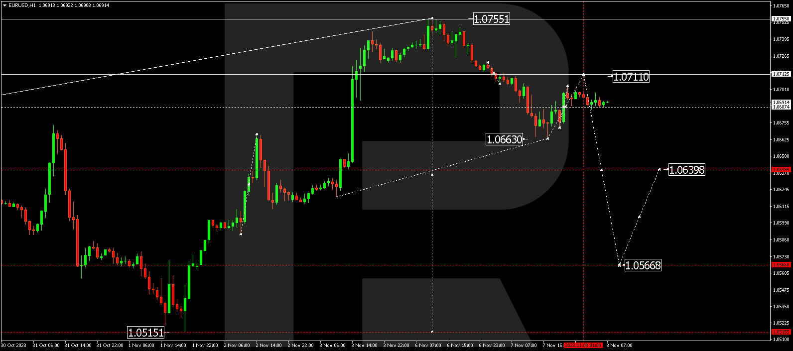 EUR/USD (Euro vs US Dollar)