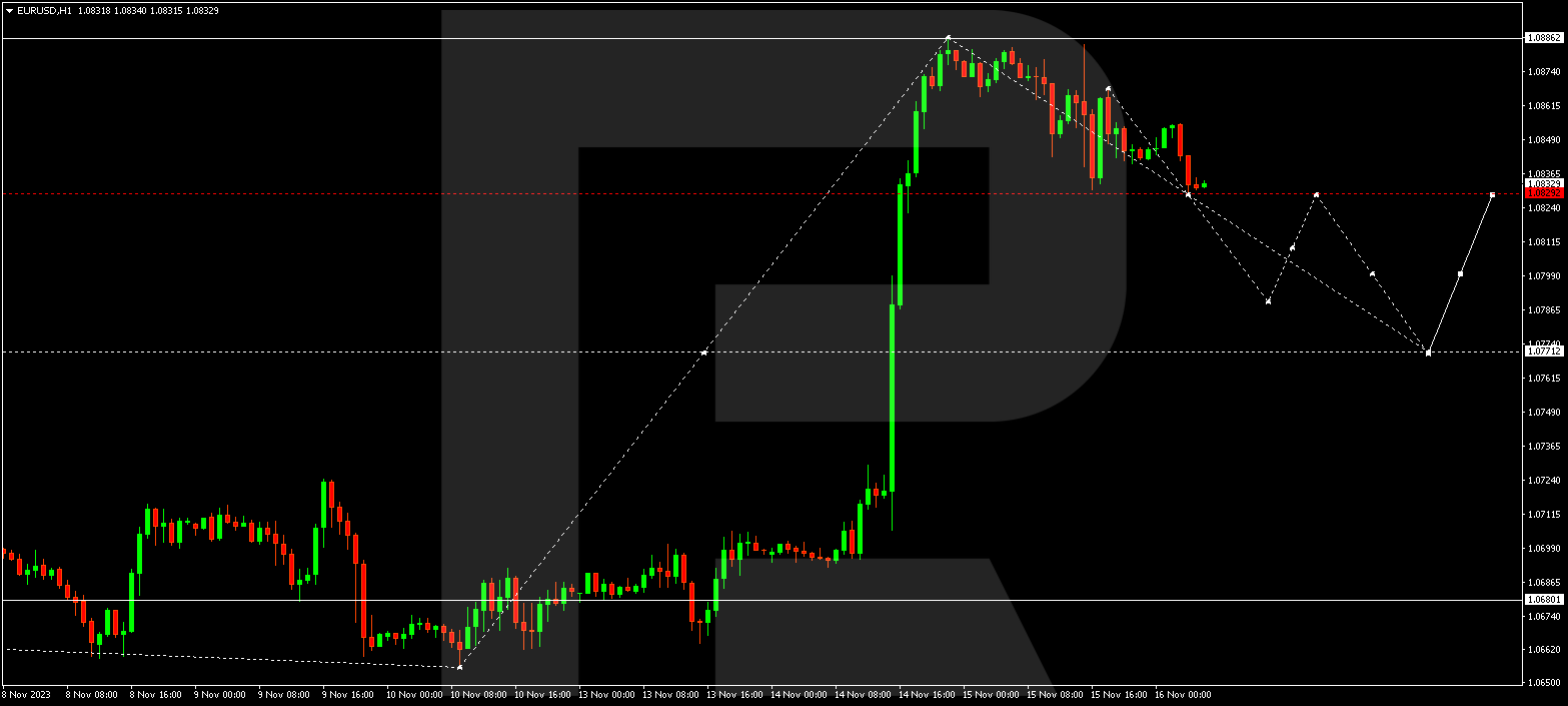 EUR/USD (Euro vs US Dollar)