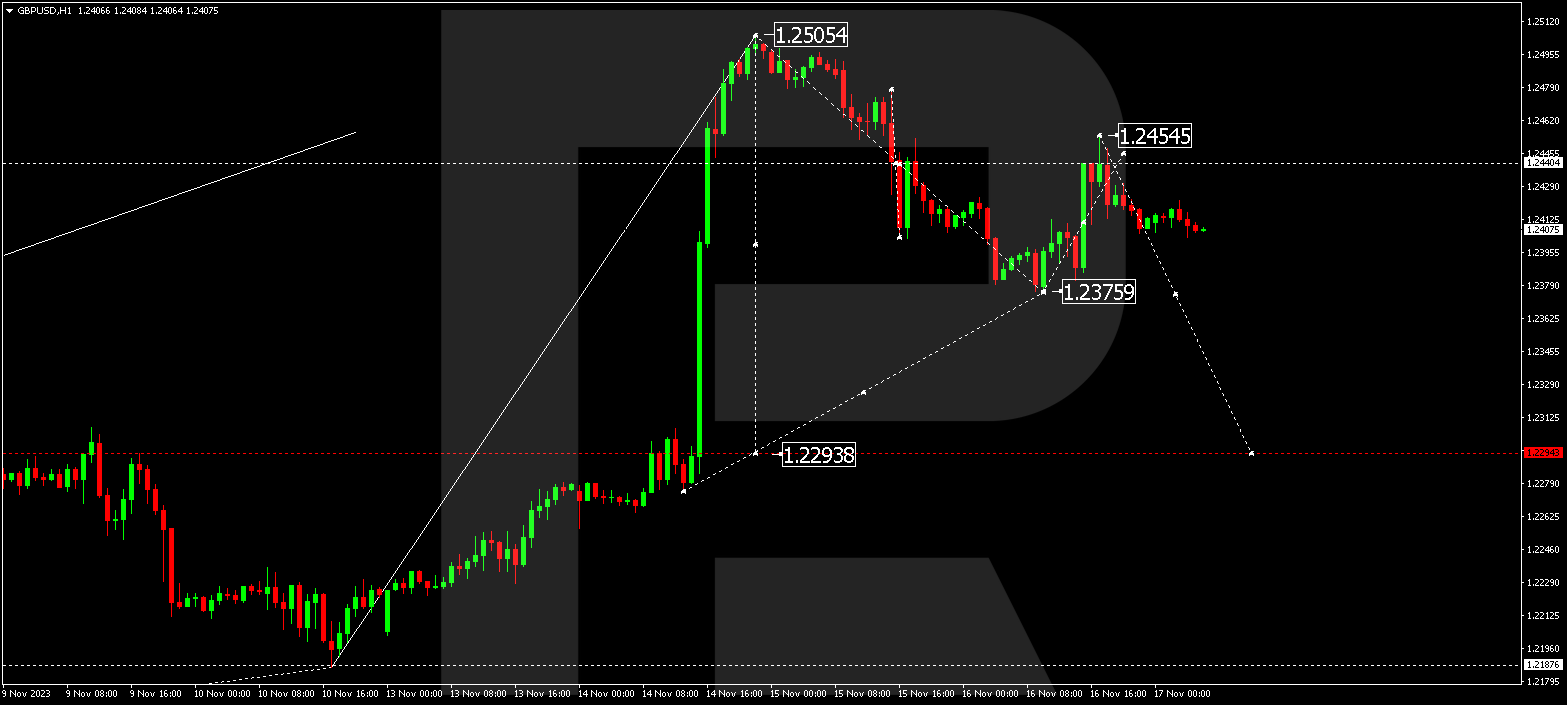 GBP/USD (Great Britain Pound vs US Dollar)