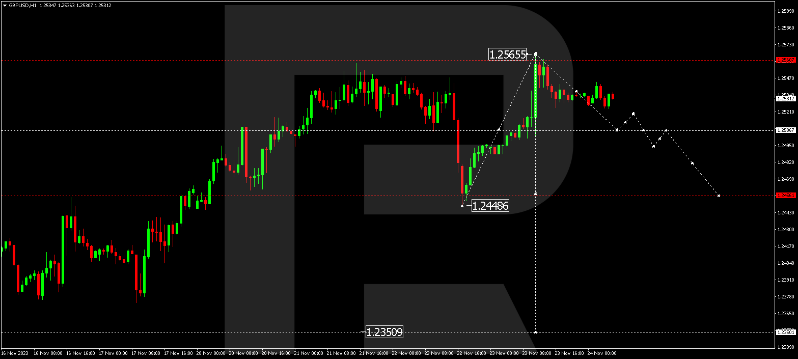 GBP/USD (Great Britain Pound vs US Dollar)