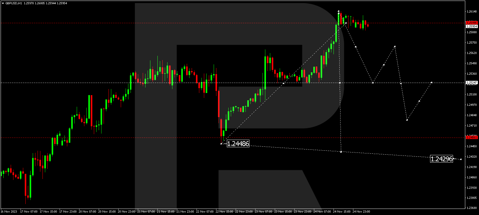 GBP/USD (Great Britain Pound vs US Dollar)