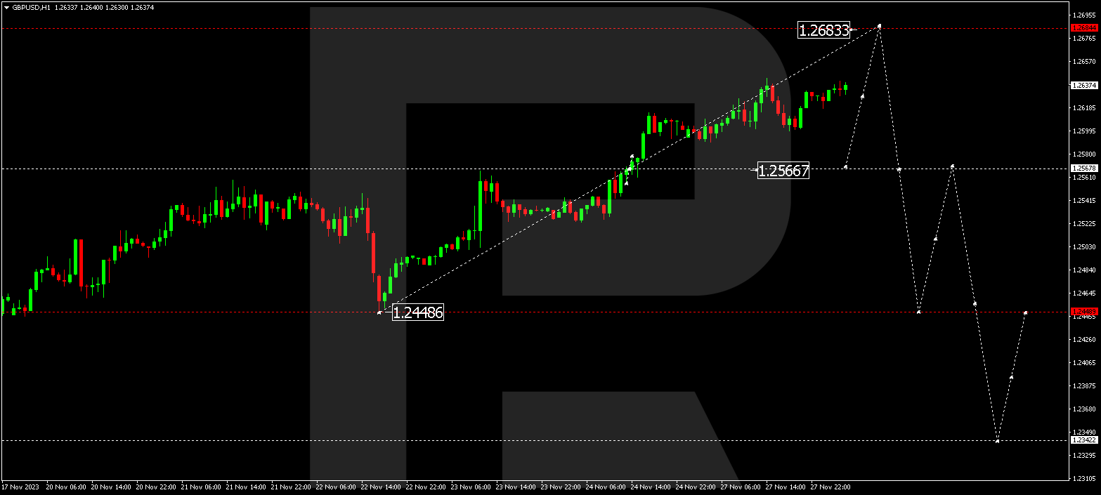 GBP/USD (Great Britain Pound vs US Dollar)