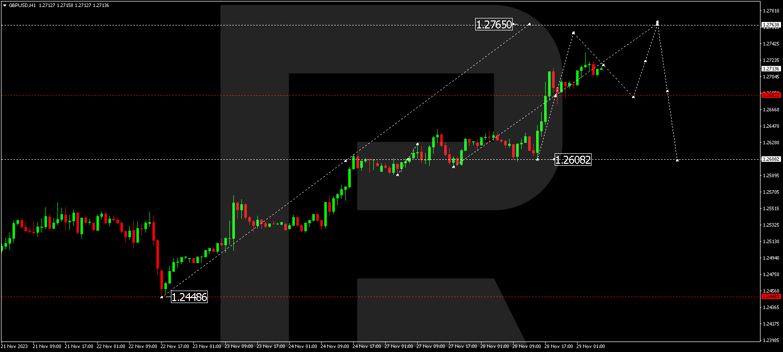 GBP/USD (Great Britain Pound vs US Dollar)