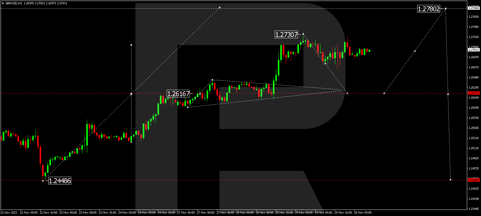 GBP/USD (Great Britain Pound vs US Dollar)