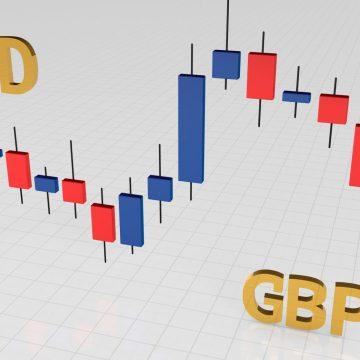 GBP/USD analysis today