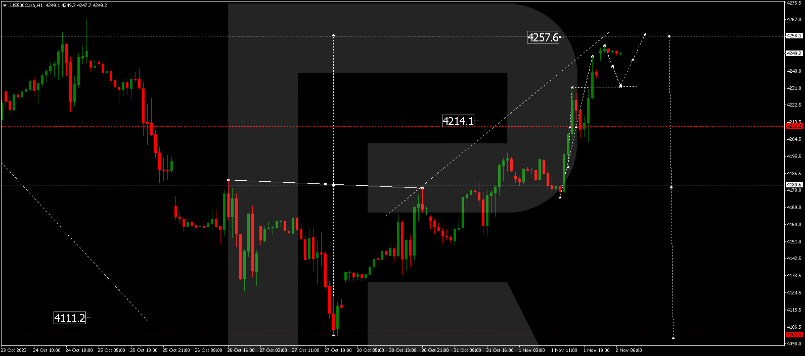 S&P 500