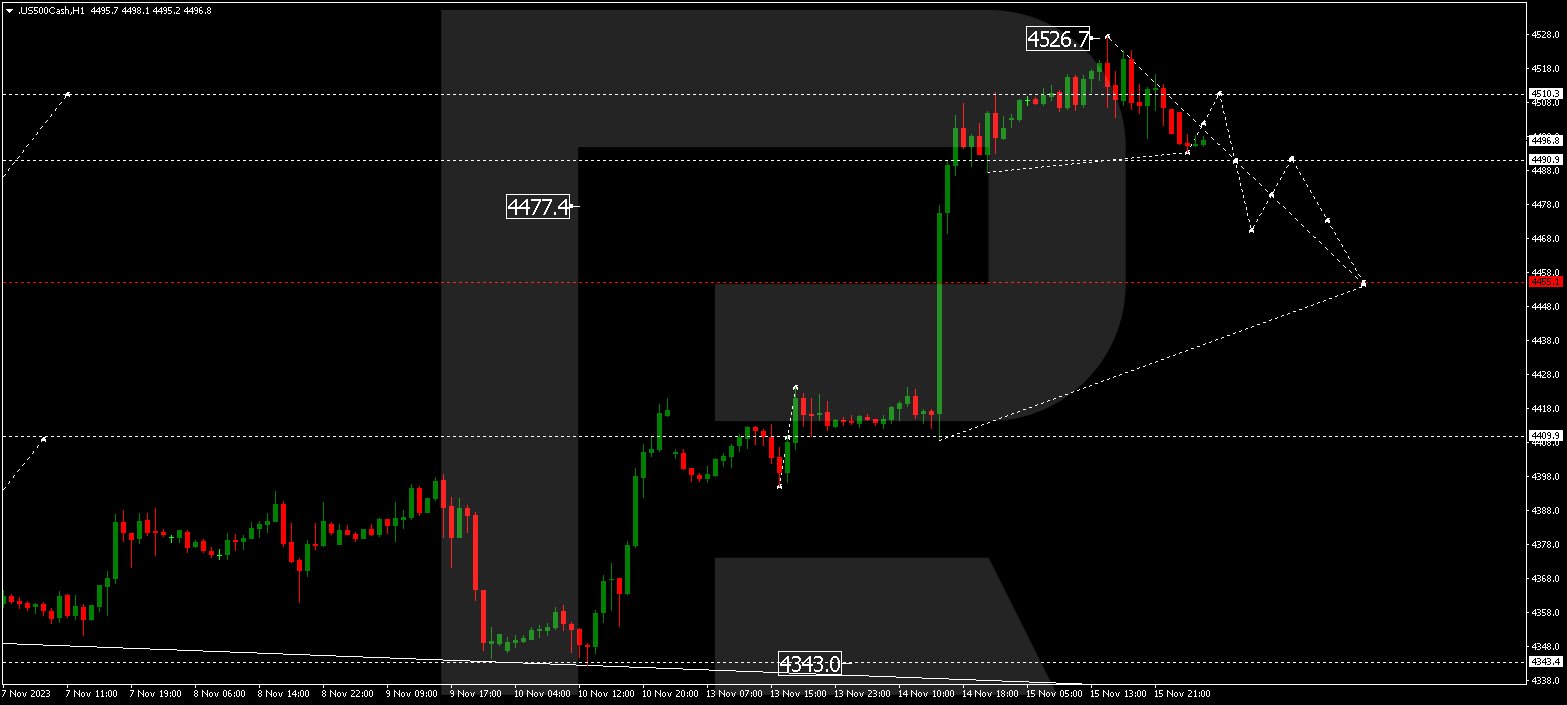 S&P 500