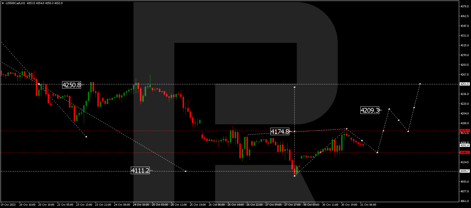 S&P 500